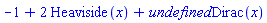 -1+2*Heaviside(x)+undefined*Dirac(x)