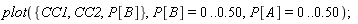 plot({CC1, CC2, P[B]}, P[B] = 0 .. .50, P[A] = 0 .. .50)