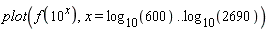 plot(f(10^x), x = log[10](600) .. log[10](2690))