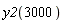 y2(3000)