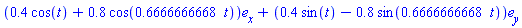 Vector[column]([[.4*cos(t)+.8*cos(.6666666668*t)], [.4*sin(t)-.8*sin(.6666666668*t)]], ["x", "y"])
