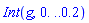 Int(g, 0. .. .2)