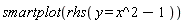 smartplot(rhs(y = x^2-1))