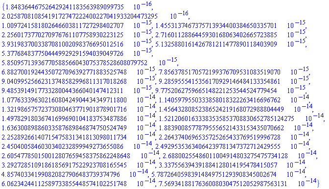 {0.1848364467526429241183563989099735e-15, 0.202587081085419172747222400227041933204473295e-15, 0.10097241581802646603811727298402707e-14, 0.14553137467375713934400384650335701e-14, 0.22560173770270976761107758930223125e-14, 0.27160112886445930168063402665723885e-14, 0.39319837003387081002098376695012516e-14, 0.51325880161426781211477890118403909e-14, 0.53776848377504449929291594039049726e-14, 0.585095713936770588566043075378528608079752e-14, 0.688270019244350727096392771883525748e-14, 0.78563785170572199376709531083519070e-14, 0.904099525662313748582996811317018268e-14, 0.92859555415356170929146484133354861e-14, 0.94853914917733280044366040147412311e-14, 0.97752062759665148221253544524779454e-14, 0.107763339630216080424904434349711800e-13, 0.11405979550333858018322263416696762e-13, 0.132198657572373080463771901878901716e-13, 0.145643280852386524219168072988804449e-13, 0.149782918036741699690104183753487886e-13, 0.152120601633383535853708830652785124275e-13, 0.163630089886033587689846874750524749e-13, 0.188390085778795556521433153435070662e-13, 0.225289266140715475831341813098011734e-13, 0.22643740696535725265433769519996728e-13, 0.24504005846030340232899949273655086e-13, 0.249295353634064239781347372712429555e-13, 0.2605477850150012807659458375862248648e-13, 0.268800255486011004914803275475734128e-13, 0.329272851091861856917522923708165545e-13, 0.3337556394391884128014195478415057e-13, 0.4857403341990820827906483739374796e-13, 0.578726405983914849751293908345002674e-13, 0.606234244112589733855448574102251748e-13, 0.7569341881763600803047512052987563131e-13}