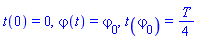 t(0) = 0, varphi(t) = varphi[0], t(varphi[0]) = (1/4)*T