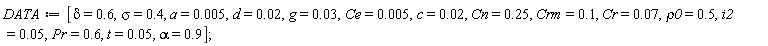 DATA := [delta = .6, sigma = .4, a = 0.5e-2, d = 0.2e-1, g = 0.3e-1, Ce = 0.5e-2, c = 0.2e-1, Cn = .25, Crm = .1, Cr = 0.7e-1, rho0 = .5, i2 = 0.5e-1, Pr = .6, t = 0.5e-1, alpha = .9]