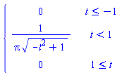 piecewise(t <= -1, 0, t < 1, 1/(Pi*(-t^2+1)^(1/2)), 1 <= t, 0)