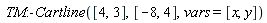 TM:-Cartline([4, 3], [-8, 4], vars = [x, y])