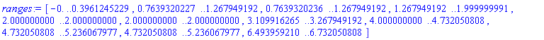 [-0. .. .3961245229, .7639320227 .. 1.267949192, .7639320236 .. 1.267949192, 1.267949192 .. 1.999999991, 2.000000000 .. 2.000000000, 2.000000000 .. 2.000000000, 3.109916265 .. 3.267949192, 4.000000000 .. 4.732050808, 4.732050808 .. 5.236067977, 4.732050808 .. 5.236067977, 6.493959210 .. 6.732050808]