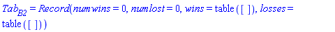 Tab[B2] = Record(numwins = 0, numlost = 0, wins = (table( [ ] )), losses = false)