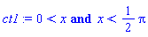 0 < x and x < (1/2)*Pi