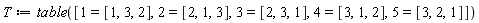 T := table([1 = [1, 3, 2], 2 = [2, 1, 3], 3 = [2, 3, 1], 4 = [3, 1, 2], 5 = [3, 2, 1]])