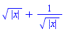 abs(x)^(1/2)+1/abs(x)^(1/2)