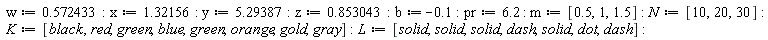 w := .572433; x := 1.32156; y := 5.29387; z := .853043; b := -.1; pr := 6.2; m := [.5, 1, 1.5]; N := [10, 20, 30]; K := [black, red, green, blue, green, orange, gold, gray]; L := [solid, solid, solid, dash, solid, dot, dash]
