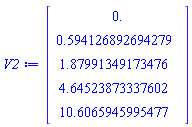 Vector(5, {(1) = 0., (2) = .594126892694279, (3) = 1.8799134917347557, (4) = 4.645238733376015, (5) = 10.606594599547698})