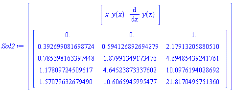 Vector(2, {(1) = Vector[row](3, {(1) = x, (2) = x, (3) = x}), (2) = Matrix(5, 3, {(1, 1) = 0., (1, 2) = 0., (1, 3) = 1., (2, 1) = .392699081698724, (2, 2) = .594126892694279, (2, 3) = 2.1791320588050986, (3, 1) = .785398163397448, (3, 2) = 1.8799134917347557, (3, 3) = 4.694854392417611, (4, 1) = 1.17809724509617, (4, 2) = 4.645238733376015, (4, 3) = 10.097619402869181, (5, 1) = 1.57079632679490, (5, 2) = 10.606594599547698, (5, 3) = 21.817049575136046})})