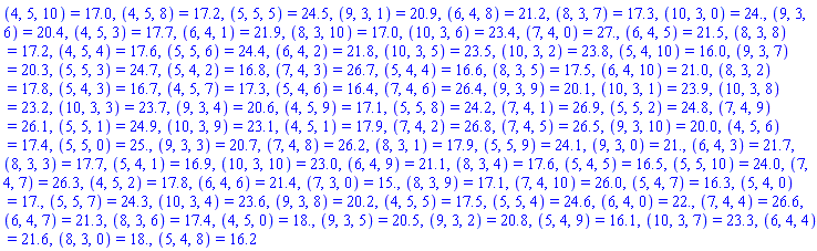 (4, 5, 10) = 17.0, (4, 5, 8) = 17.2, (5, 5, 5) = 24.5, (9, 3, 1) = 20.9, (6, 4, 8) = 21.2, (8, 3, 7) = 17.3, (10, 3, 0) = 24., (9, 3, 6) = 20.4, (4, 5, 3) = 17.7, (6, 4, 1) = 21.9, (8, 3, 10) = 17.0, (10, 3, 6) = 23.4, (7, 4, 0) = 27., (6, 4, 5) = 21.5, (8, 3, 8) = 17.2, (4, 5, 4) = 17.6, (5, 5, 6) = 24.4, (6, 4, 2) = 21.8, (10, 3, 5) = 23.5, (10, 3, 2) = 23.8, (5, 4, 10) = 16.0, (9, 3, 7) = 20.3, (5, 5, 3) = 24.7, (5, 4, 2) = 16.8, (7, 4, 3) = 26.7, (5, 4, 4) = 16.6, (8, 3, 5) = 17.5, (6, 4, 10) = 21.0, (8, 3, 2) = 17.8, (5, 4, 3) = 16.7, (4, 5, 7) = 17.3, (5, 4, 6) = 16.4, (7, 4, 6) = 26.4, (9, 3, 9) = 20.1, (10, 3, 1) = 23.9, (10, 3, 8) = 23.2, (10, 3, 3) = 23.7, (9, 3, 4) = 20.6, (4, 5, 9) = 17.1, (5, 5, 8) = 24.2, (7, 4, 1) = 26.9, (5, 5, 2) = 24.8, (7, 4, 9) = 26.1, (5, 5, 1) = 24.9, (10, 3, 9) = 23.1, (4, 5, 1) = 17.9, (7, 4, 2) = 26.8, (7, 4, 5) = 26.5, (9, 3, 10) = 20.0, (4, 5, 6) = 17.4, (5, 5, 0) = 25., (9, 3, 3) = 20.7, (7, 4, 8) = 26.2, (8, 3, 1) = 17.9, (5, 5, 9) = 24.1, (9, 3, 0) = 21., (6, 4, 3) = 21.7, (8, 3, 3) = 17.7, (5, 4, 1) = 16.9, (10, 3, 10) = 23.0, (6, 4, 9) = 21.1, (8, 3, 4) = 17.6, (5, 4, 5) = 16.5, (5, 5, 10) = 24.0, (7, 4, 7) = 26.3, (4, 5, 2) = 17.8, (6, 4, 6) = 21.4, (7, 3, 0) = 15., (8, 3, 9) = 17.1, (7, 4, 10) = 26.0, (5, 4, 7) = 16.3, (5, 4, 0) = 17., (5, 5, 7) = 24.3, (10, 3, 4) = 23.6, (9, 3, 8) = 20.2, (4, 5, 5) = 17.5, (5, 5, 4) = 24.6, (6, 4, 0) = 22., (7, 4, 4) = 26.6, (6, 4, 7) = 21.3, (8, 3, 6) = 17.4, (4, 5, 0) = 18., (9, 3, 5) = 20.5, (9, 3, 2) = 20.8, (5, 4, 9) = 16.1, (10, 3, 7) = 23.3, (6, 4, 4) = 21.6, (8, 3, 0) = 18., (5, 4, 8) = 16.2