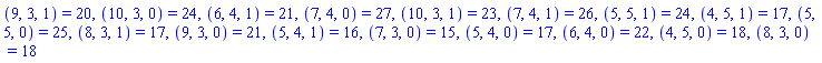 (9, 3, 1) = 20, (10, 3, 0) = 24, (6, 4, 1) = 21, (7, 4, 0) = 27, (10, 3, 1) = 23, (7, 4, 1) = 26, (5, 5, 1) = 24, (4, 5, 1) = 17, (5, 5, 0) = 25, (8, 3, 1) = 17, (9, 3, 0) = 21, (5, 4, 1) = 16, (7, 3, 0) = 15, (5, 4, 0) = 17, (6, 4, 0) = 22, (4, 5, 0) = 18, (8, 3, 0) = 18