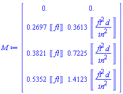 Matrix(4, 2, {(1, 1) = 0., (1, 2) = 0., (2, 1) = .2697*Units:-Unit(ft), (2, 2) = .3613*Units:-Unit(ft^2*d/`in`^2), (3, 1) = .3821*Units:-Unit(ft), (3, 2) = .7225*Units:-Unit(ft^2*d/`in`^2), (4, 1) = .5352*Units:-Unit(ft), (4, 2) = 1.4123*Units:-Unit(ft^2*d/`in`^2)})