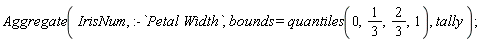 Aggregate(IrisNum, :-`Petal Width`, bounds = quantiles(0, 1/3, 2/3, 1), tally)