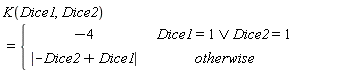 K(Dice1, Dice2) = piecewise(Dice1 = 1 or Dice2 = 1, -4, abs(-Dice2+Dice1))