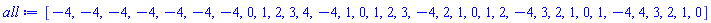 [-4, -4, -4, -4, -4, -4, -4, 0, 1, 2, 3, 4, -4, 1, 0, 1, 2, 3, -4, 2, 1, 0, 1, 2, -4, 3, 2, 1, 0, 1, -4, 4, 3, 2, 1, 0]