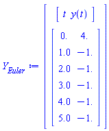 Vector(2, {(1) = Vector[row](2, {(1) = t, (2) = t}), (2) = Matrix(6, 2, {(1, 1) = 0., (1, 2) = 4., (2, 1) = 1.0, (2, 2) = -1.0, (3, 1) = 2.0, (3, 2) = -1.0, (4, 1) = 3.0, (4, 2) = -1.0, (5, 1) = 4.0, (5, 2) = -1.0, (6, 1) = 5.0, (6, 2) = -1.0})})