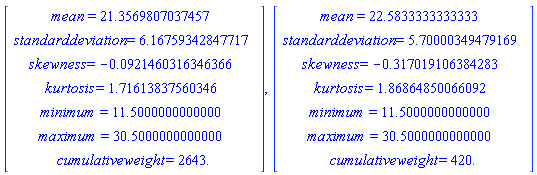 Vector(7, {(1) = mean = HFloat(21.35698070374574), (2) = standarddeviation = HFloat(6.1675934284771685), (3) = skewness = HFloat(-0.09214603163463658), (4) = kurtosis = HFloat(1.7161383756034603), (5) = minimum = HFloat(11.5), (6) = maximum = HFloat(30.5), (7) = cumulativeweight = HFloat(2643.0)}), Vector(7, {(1) = mean = HFloat(22.58333333333333), (2) = standarddeviation = HFloat(5.700003494791689), (3) = skewness = HFloat(-0.3170191063842826), (4) = kurtosis = HFloat(1.8686485006609248), (5) = minimum = HFloat(11.5), (6) = maximum = HFloat(30.5), (7) = cumulativeweight = HFloat(420.0)})