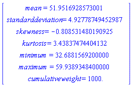 Vector(7, {(1) = mean = 51.9516928573001, (2) = standarddeviation = 4.92778749452987, (3) = skewness = -.808531480190925, (4) = kurtosis = 3.43837474404132, (5) = minimum = 32.6881569200000, (6) = maximum = 59.9389348400000, (7) = cumulativeweight = 1000.})