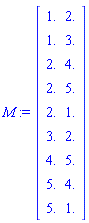 M := Matrix(9, 2, {(1, 1) = 1.0, (1, 2) = 2.0, (2, 1) = 1.0, (2, 2) = 3.0, (3, 1) = 2.0, (3, 2) = 4.0, (4, 1) = 2.0, (4, 2) = 5.0, (5, 1) = 2.0, (5, 2) = 1.0, (6, 1) = 3.0, (6, 2) = 2.0, (7, 1) = 4.0, (7, 2) = 5.0, (8, 1) = 5.0, (8, 2) = 4.0, (9, 1) = 5.0, (9, 2) = 1.0}, datatype = float[8])