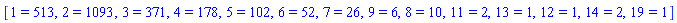 [1 = 513, 2 = 1093, 3 = 371, 4 = 178, 5 = 102, 6 = 52, 7 = 26, 9 = 6, 8 = 10, 11 = 2, 13 = 1, 12 = 1, 14 = 2, 19 = 1]