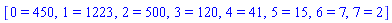 [0 = 450, 1 = 1223, 2 = 500, 3 = 120, 4 = 41, 5 = 15, 6 = 7, 7 = 2]