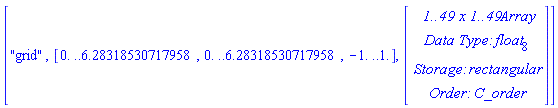["grid", [0. .. 6.28318530717958, 0. .. 6.28318530717958, -1. .. 1.], Vector(4, {(1) = ` 1..49 x 1..49 `*Array, (2) = `Data Type: `*float[8], (3) = `Storage: `*rectangular, (4) = `Order: `*C_order})]