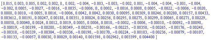 [0.15e-1, 0.3e-2, 0.5e-2, 0.2e-2, 0.2e-2, 0., 0.2e-2, -0.4e-2, -0.3e-2, -0.3e-2, -0.2e-2, 0.1e-2, -0.4e-2, -0.4e-2, -0.1e-2, -0.4e-2, -0.2e-2, 0.5e-3, -0.27e-2, -0.16e-2, -0.35e-2, -0.6e-3, 0., 0.2e-3, -0.16e-2, 0.8e-3, 0.5e-3, -0.22e-2, -0.6e-3, -0.20e-2, 0.8e-3, 0.10e-2, -0.5e-3, 0.16e-2, -0.6e-3, 0.42e-2, 0.42e-2, 0.30e-2, 0.95e-3, 0.309e-2, 0.246e-2, 0.280e-2, 0.157e-2, 0.433e-2, 0.3612e-2, 0.191e-2, 0.247e-2, 0.188e-2, 0.351e-2, 0.24e-3, 0.256e-2, 0.295e-2, 0.275e-2, 0.299e-2, 0.65e-3, 0.271e-2, 0.229e-2, 0.58e-3, 0.40e-3, 0.24e-2, 0.12e-2, 0.19e-2, 0.5e-3, 0.6e-3, 0.10e-2, -0.2e-3, -0.6e-3, -0.10e-3, -0.92e-3, -0.98e-3, -0.19e-3, -0.199e-2, -0.288e-2, -0.349e-2, -0.258e-2, -0.166e-2, -0.225e-2, -0.358e-2, -0.265e-2, -0.176e-2, -0.248e-2, -0.318e-2, -0.339e-2, -0.304e-2, -0.336e-2, -0.198e-2, -0.170e-2, -0.224e-2, -0.183e-2, -0.236e-2, -0.79e-3, -0.107e-2, -0.133e-2, -0.57e-3, 0.30e-3, 0.29e-3, 0.140e-2, 0.1598e-2, 0.2962e-2, 0.3399e-2, 0.4400e-2]