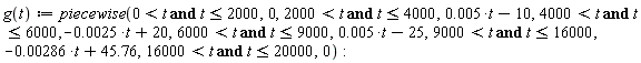 g := proc (t) options operator, arrow; piecewise(0 < t and t <= 2000, 0, 2000 < t and t <= 4000, 0.5e-2*t-10, 4000 < t and t <= 6000, (-1)*0.25e-2*t+20, 6000 < t and t <= 9000, 0.5e-2*t-25, 9000 < t and t <= 16000, (-1)*0.286e-2*t+45.76, 16000 < t and t <= 20000, 0) end proc: