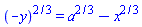 (-y)^(2/3) = a^(2/3)-x^(2/3)