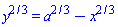 y^(2/3) = a^(2/3)-x^(2/3)