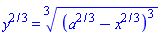 y^(2/3) = surd((a^(2/3)-x^(2/3))^3, 3)