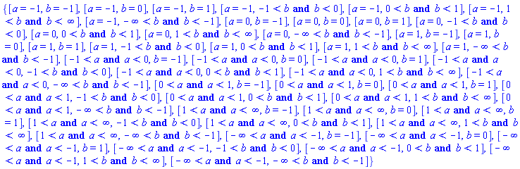 {[a = -1, b = -1], [a = -1, b = 0], [a = -1, b = 1], [a = -1, -1 < b and b < 0], [a = -1, 0 < b and b < 1], [a = -1, 1 < b and b < infinity], [a = -1, -infinity < b and b < -1], [a = 0, b = -1], [a = 0, b = 0], [a = 0, b = 1], [a = 0, -1 < b and b < 0], [a = 0, 0 < b and b < 1], [a = 0, 1 < b and b < infinity], [a = 0, -infinity < b and b < -1], [a = 1, b = -1], [a = 1, b = 0], [a = 1, b = 1], [a = 1, -1 < b and b < 0], [a = 1, 0 < b and b < 1], [a = 1, 1 < b and b < infinity], [a = 1, -infinity < b and b < -1], [-1 < a and a < 0, b = -1], [-1 < a and a < 0, b = 0], [-1 < a and a < 0, b = 1], [-1 < a and a < 0, -1 < b and b < 0], [-1 < a and a < 0, 0 < b and b < 1], [-1 < a and a < 0, 1 < b and b < infinity], [-1 < a and a < 0, -infinity < b and b < -1], [0 < a and a < 1, b = -1], [0 < a and a < 1, b = 0], [0 < a and a < 1, b = 1], [0 < a and a < 1, -1 < b and b < 0], [0 < a and a < 1, 0 < b and b < 1], [0 < a and a < 1, 1 < b and b < infinity], [0 < a and a < 1, -infinity < b and b < -1], [1 < a and a < infinity, b = -1], [1 < a and a < infinity, b = 0], [1 < a and a < infinity, b = 1], [1 < a and a < infinity, -1 < b and b < 0], [1 < a and a < infinity, 0 < b and b < 1], [1 < a and a < infinity, 1 < b and b < infinity], [1 < a and a < infinity, -infinity < b and b < -1], [-infinity < a and a < -1, b = -1], [-infinity < a and a < -1, b = 0], [-infinity < a and a < -1, b = 1], [-infinity < a and a < -1, -1 < b and b < 0], [-infinity < a and a < -1, 0 < b and b < 1], [-infinity < a and a < -1, 1 < b and b < infinity], [-infinity < a and a < -1, -infinity < b and b < -1]}