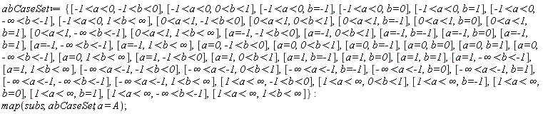 abCaseSet := {[`0<a<1`, `0<b<1`], [`0<a<1`, `b=-1`], [`0<a<1`, `b=0`], [`0<a<1`, `b=1`], [`0<a<1`, `1<b<&infin;`], [`0<a<1`, -`1<b<0`], [`0<a<1`, -`&infin;<b<-1`], [`a=-1`, `0<b<1`], [`a=-1`, `b=-1`], [`a=-1`, `b=0`], [`a=-1`, `b=1`], [`a=-1`, `1<b<&infin;`], [`a=-1`, -`1<b<0`], [`a=-1`, -`&infin;<b<-1`], [`a=0`, `0<b<1`], [`a=0`, `b=-1`], [`a=0`, `b=0`], [`a=0`, `b=1`], [`a=0`, `1<b<&infin;`], [`a=0`, -`1<b<0`], [`a=0`, -`&infin;<b<-1`], [`a=1`, `0<b<1`], [`a=1`, `b=-1`], [`a=1`, `b=0`], [`a=1`, `b=1`], [`a=1`, `1<b<&infin;`], [`a=1`, -`1<b<0`], [`a=1`, -`&infin;<b<-1`], [`1<a<&infin;`, `0<b<1`], [`1<a<&infin;`, `b=-1`], [`1<a<&infin;`, `b=0`], [`1<a<&infin;`, `b=1`], [`1<a<&infin;`, `1<b<&infin;`], [`1<a<&infin;`, -`1<b<0`], [`1<a<&infin;`, -`&infin;<b<-1`], [-`1<a<0`, `0<b<1`], [-`1<a<0`, `b=-1`], [-`1<a<0`, `b=0`], [-`1<a<0`, `b=1`], [-`1<a<0`, `1<b<&infin;`], [-`1<a<0`, -`1<b<0`], [-`1<a<0`, -`&infin;<b<-1`], [-`&infin;<a<-1`, `0<b<1`], [-`&infin;<a<-1`, `b=-1`], [-`&infin;<a<-1`, `b=0`], [-`&infin;<a<-1`, `b=1`], [-`&infin;<a<-1`, `1<b<&infin;`], [-`&infin;<a<-1`, -`1<b<0`], [-`&infin;<a<-1`, -`&infin;<b<-1`]}; map(subs, abCaseSet, a = A)
