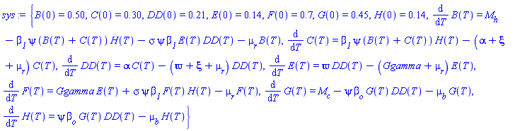 {B(0) = .50, C(0) = .30, DD(0) = .21, E(0) = .14, F(0) = .7, G(0) = .45, H(0) = .14, diff(B(T), T) = M__h-beta__1*psi*(B(T)+C(T))*H(T)-sigma*psi*beta__1*E(T)*DD(T)-mu__r*B(T), diff(C(T), T) = beta__1*psi*(B(T)+C(T))*H(T)-(alpha+xi+mu__r)*C(T), diff(DD(T), T) = alpha*C(T)-(varpi+xi+mu__r)*DD(T), diff(E(T), T) = varpi*DD(T)-(Ggamma+mu__r)*E(T), diff(F(T), T) = Ggamma*E(T)+sigma*psi*beta__1*F(T)*H(T)-mu__r*F(T), diff(G(T), T) = M__c-psi*beta__o*G(T)*DD(T)-mu__b*G(T), diff(H(T), T) = psi*beta__o*G(T)*DD(T)-mu__b*H(T)}