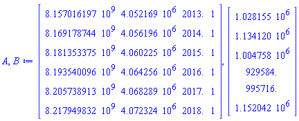 A, B := Matrix(6, 4, {(1, 1) = 8157016197., (1, 2) = 4052169.000, (1, 3) = 2013., (1, 4) = 1, (2, 1) = 8169178744., (2, 2) = 4056196.000, (2, 3) = 2014., (2, 4) = 1, (3, 1) = 8181353375., (3, 2) = 4060225.000, (3, 3) = 2015., (3, 4) = 1, (4, 1) = 8193540096., (4, 2) = 4064256.000, (4, 3) = 2016., (4, 4) = 1, (5, 1) = 8205738913., (5, 2) = 4068289.000, (5, 3) = 2017., (5, 4) = 1, (6, 1) = 8217949832., (6, 2) = 4072324.000, (6, 3) = 2018., (6, 4) = 1}), Vector(6, {(1) = 1028155.000, (2) = 1134120.000, (3) = 1004758.000, (4) = 929584., (5) = 995716., (6) = 1152042.000})
