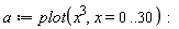 a := plot(x^3, x = 0 .. 30)