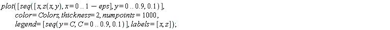 plot([seq([x, z(x, y), x = 0 .. 1-eps], y = 0 .. .9, .1)], color = Colors, thickness = 2, numpoints = 1000, legend = [seq(y = C, C = 0 .. .9, .1)], labels = [x, z])
