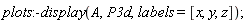 plots:-display(A, P3d, labels = [x, y, z])