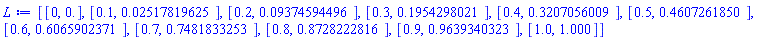 [[0, 0.], [.1, 0.2517819625e-1], [.2, 0.9374594496e-1], [.3, .1954298021], [.4, .3207056009], [.5, .4607261850], [.6, .6065902371], [.7, .7481833253], [.8, .8728222816], [.9, .9639340323], [1.0, 1.000]]
