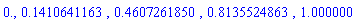 0., .1410641163, .4607261850, .8135524863, 1.000000