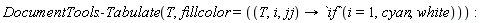 DocumentTools:-Tabulate(T, fillcolor = (proc (T, i, jj) options operator, arrow; `if`(i = 1, cyan, white) end proc))