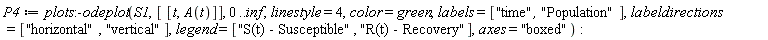 P4 := plots:-odeplot(S1, [[t, A(t)]], 0 .. inf, linestyle = 4, color = green, labels = ["time", "Population"], labeldirections = ["horizontal", "vertical"], legend = ["S(t) - Susceptible", "R(t) - Recovery"], axes = "boxed")