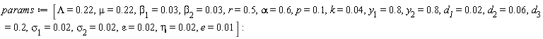 params := [Lambda = .22, mu = .22, `&beta;__1` = 0.3e-1, `&beta;__2` = 0.3e-1, r = .5, alpha = .6, p = .1, k = 0.4e-1, y__1 = .8, y__2 = .8, d__1 = 0.2e-1, d__2 = 0.6e-1, d__3 = .2, `&sigma;__1` = 0.2e-1, `&sigma;__2` = 0.2e-1, epsilon = 0.2e-1, eta = 0.2e-1, e = 0.1e-1]